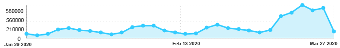 Statistics for Renovisor.com